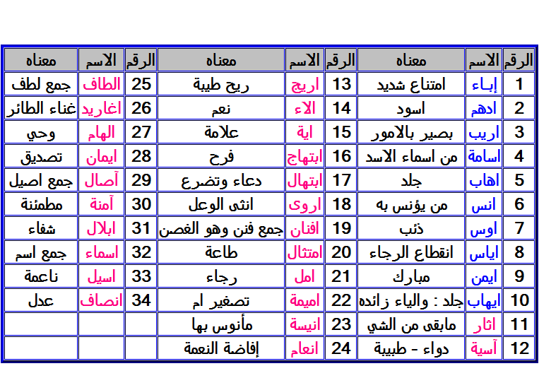 اجمل اسماء الذكور - لن تحتار في اسم لابنك مع هذه الاسماء الجميلة 515