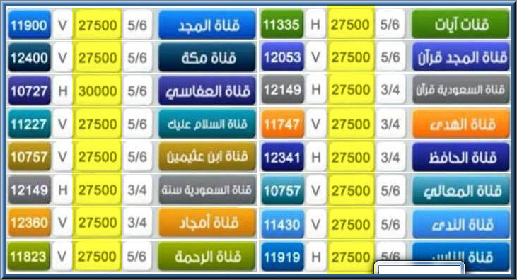 اقوى تردد على نايل سات , ترددات لقنوات جديدة