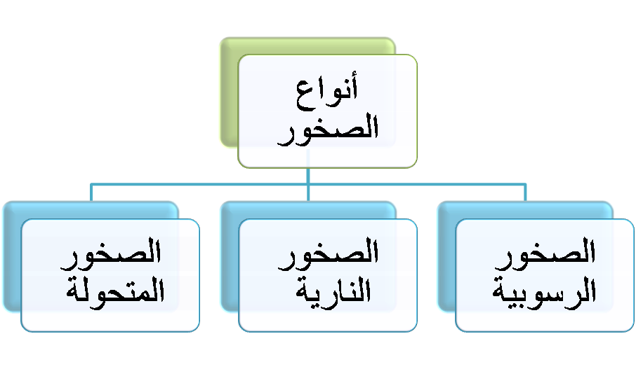 انواع الصخور , معلومات هامة عن تكوين الصخور تعرف عليها