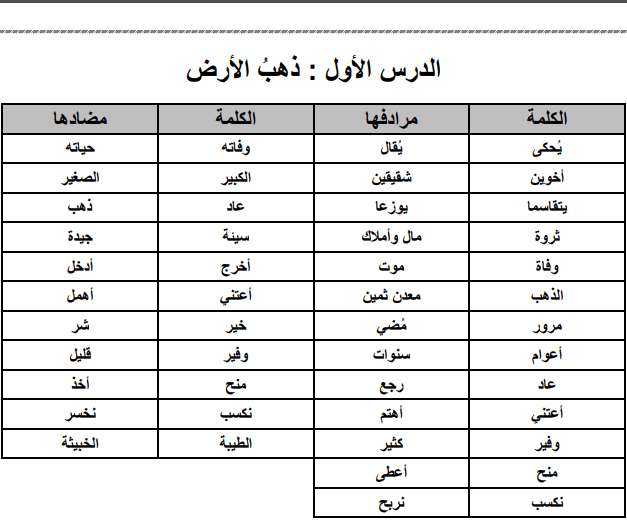 معاني الكلمات عربي عربي - مفاهيم وشرحها فى لغتنا العربيه 4984 3