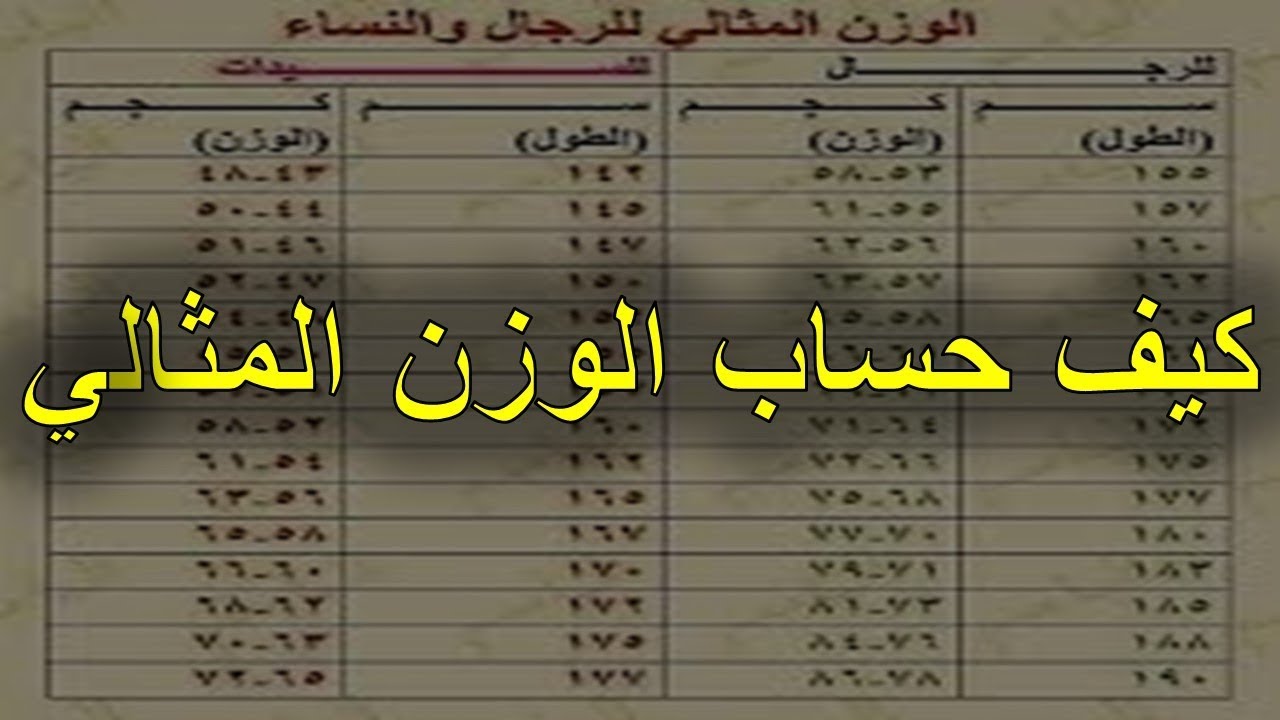 كيفية حساب الوزن المثالي - الطريقة المثالية لتتمتعوا بوزن مناسب وصحة جيدة 954 3