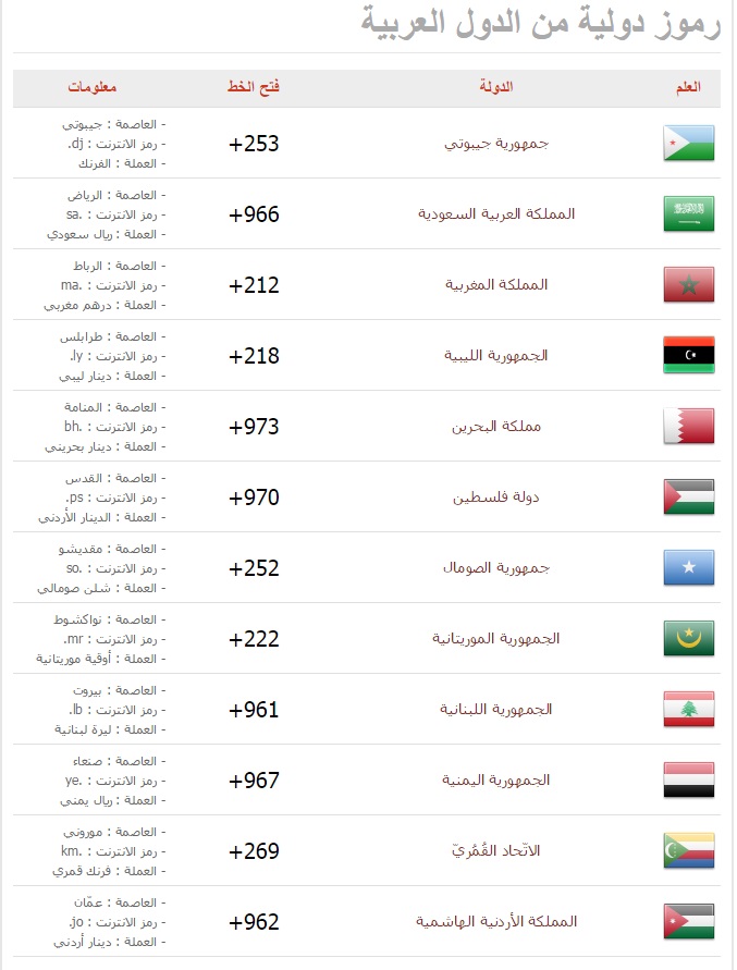 رموز الدول العربية - مفاتيح ورموز وارقام الدول العربية 127 1