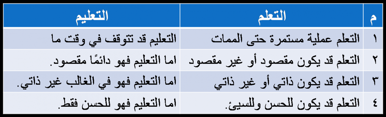 الفرق بين التعليم والتعلم 133 1