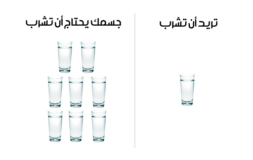 3 لتر ماء كم كوب - كم كوب يكون لتر الماء 11004