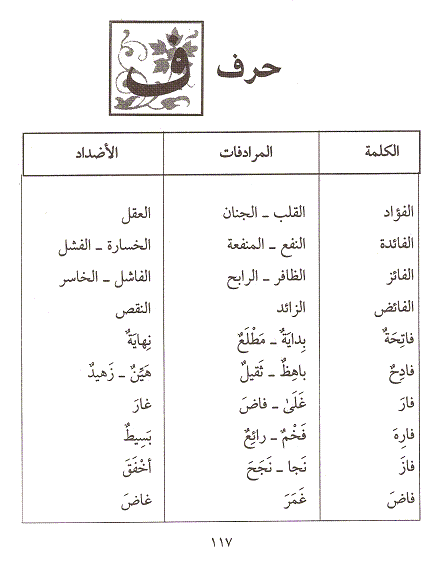 معاني الكلمات عربي عربي - مفاهيم وشرحها فى لغتنا العربيه 4984