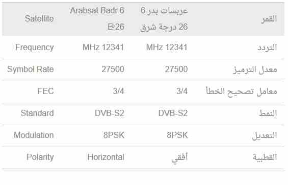 تردد قناة ام بي سي الرياضية - تردد قناة Mbc الرياضية 2019 الجديد 10371 8