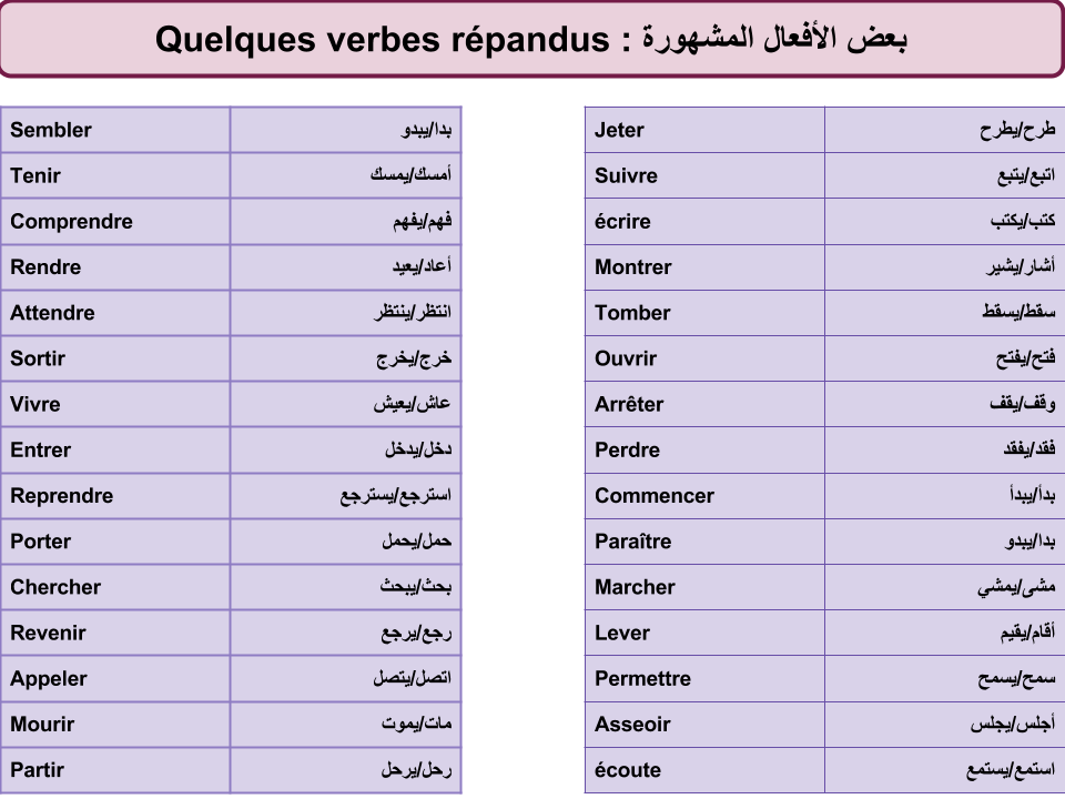 جميع افعال اللغة الفرنسية - اللغة الفرنسية وافعالها الاساسية 10352