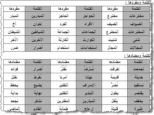 معاني الكلمات عربي عربي - مفاهيم وشرحها فى لغتنا العربيه 4984