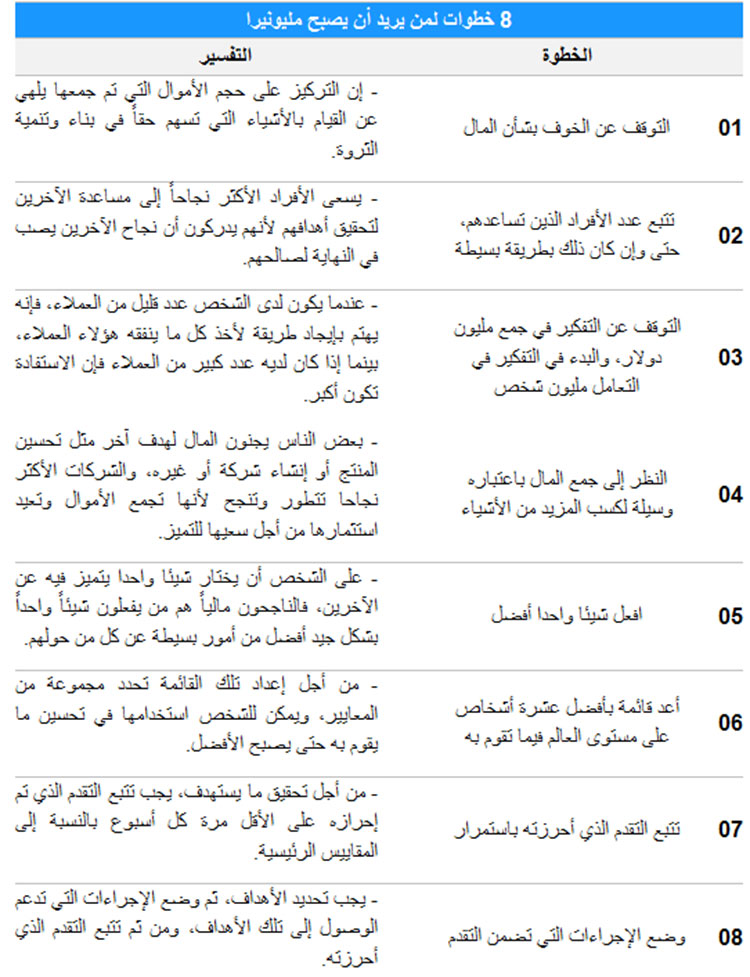 كيف تصبح مليونير , تعرف على الطريق لكي تصبح مليونيرا