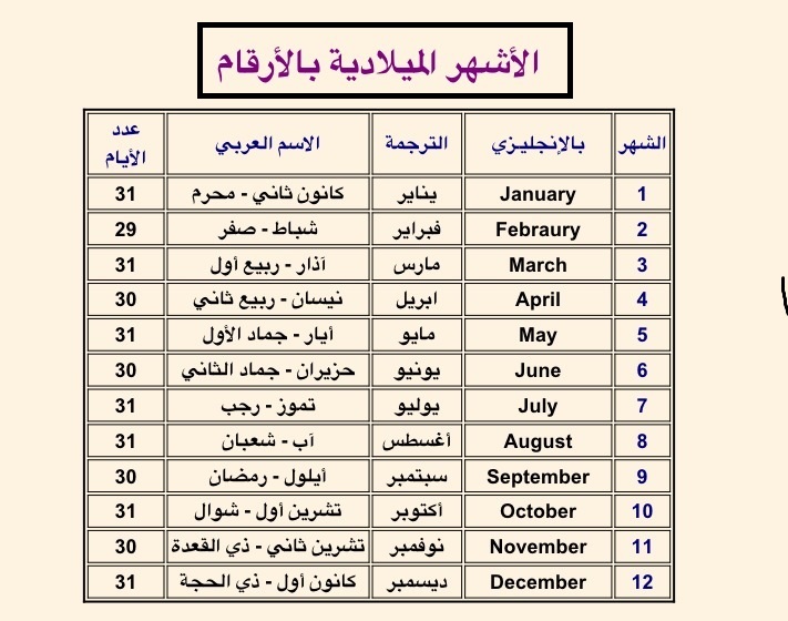 ترتيب الاشهر الميلادية - اسماء الشهور الميلادية بالترتيب 694 3