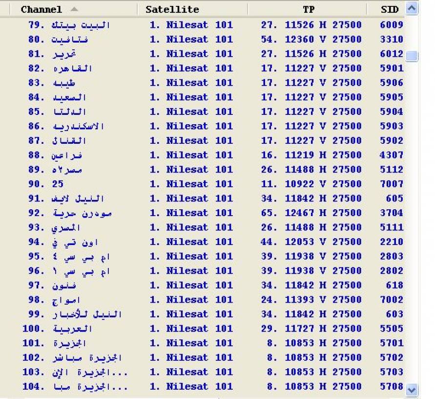 تردد قناة On Sport عربسات 6545