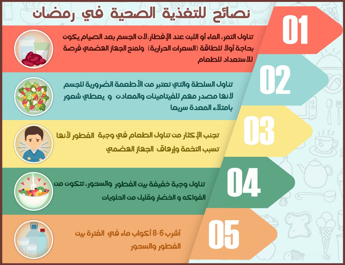 رجيم رمضان مجرب - افضل طريقة للحفاظ على الوزن المثالى فى رمضان 1207 3