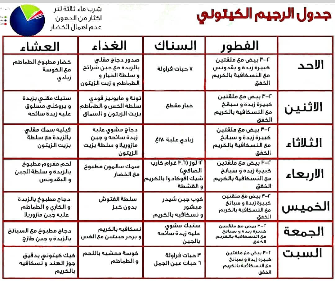 برنامج رجيم لتخفيف الوزن - اسهل طريقة لخسارة الوزن الزائد 703 2