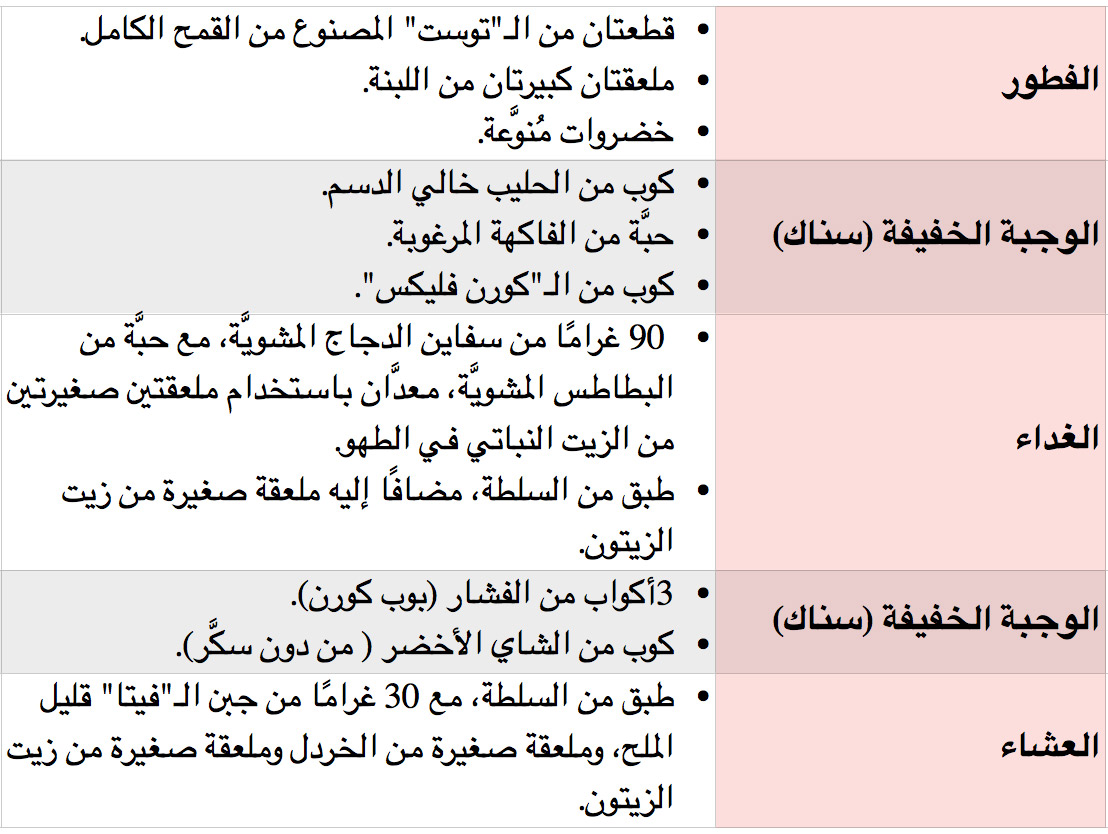 برنامج رجيم لتخفيف الوزن - اسهل طريقة لخسارة الوزن الزائد 703 3