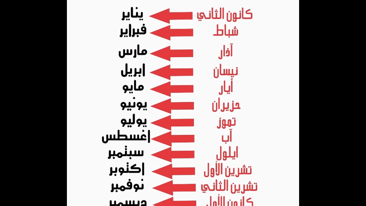 الاشهر الميلادية بالعربي , علم طفلك الشهور الميلادية بالعربي