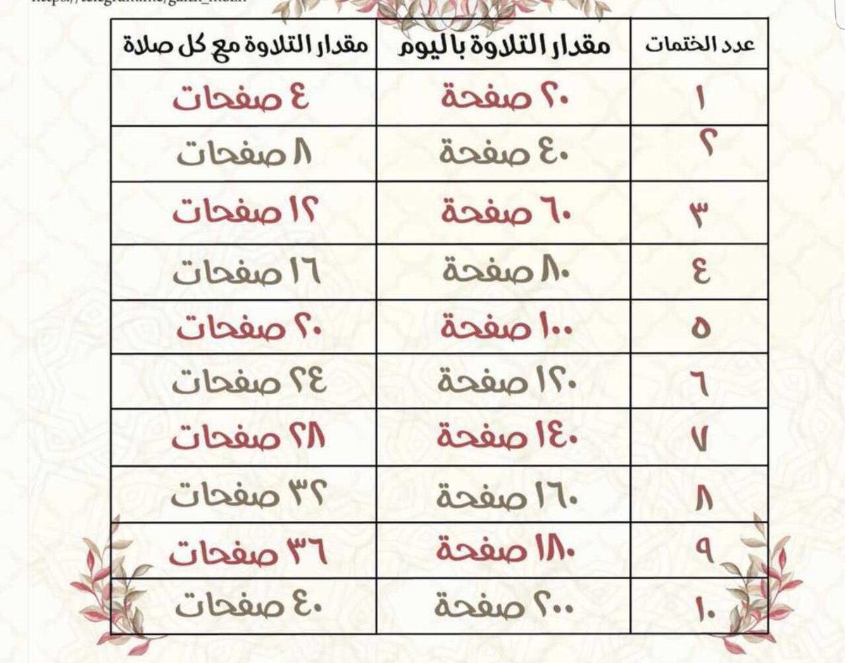 جدول ختم القرآن في رمضآن ~ 582-1
