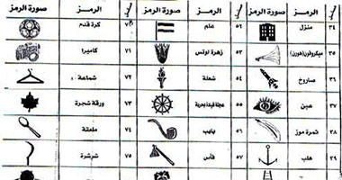 رموز الكيبورد