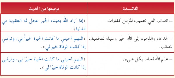 اكتب امام كل فائدة مما يلي الشاهد عليها من الحديث , إليكم الدليل